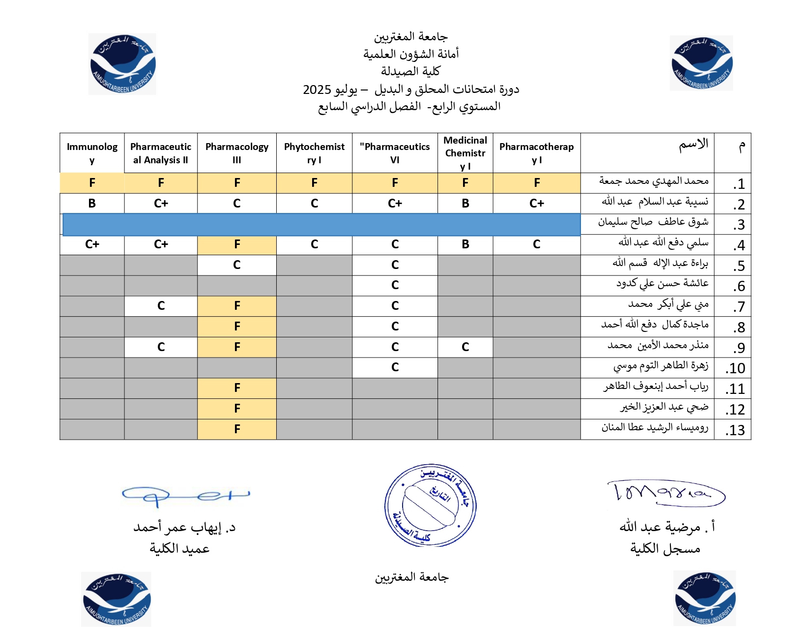 صورة النتيجة 12